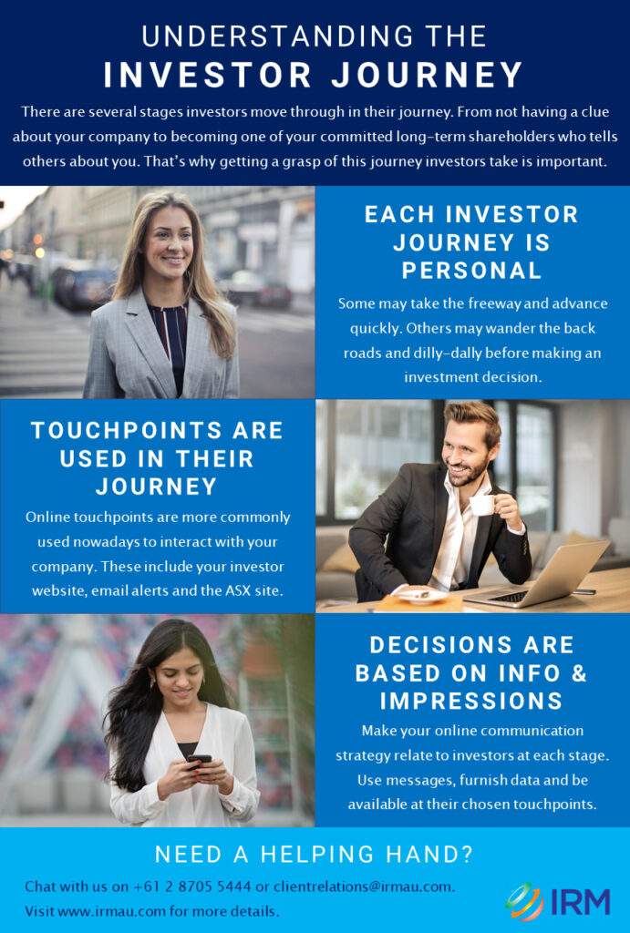 Infographic On Understanding The Investor Journey