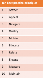 Success Factors 165x300