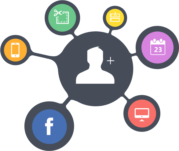 Online Investor Presence