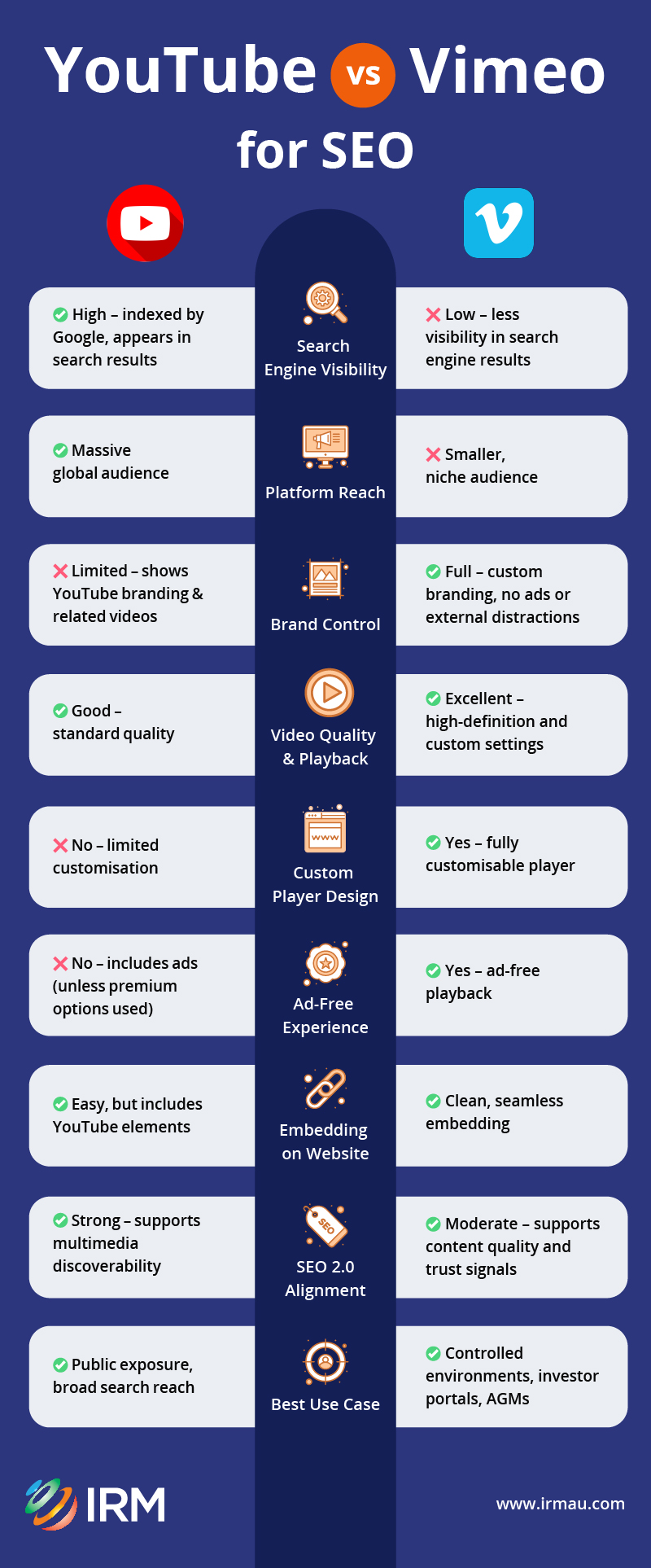Infographic YouTube vs Vimeo